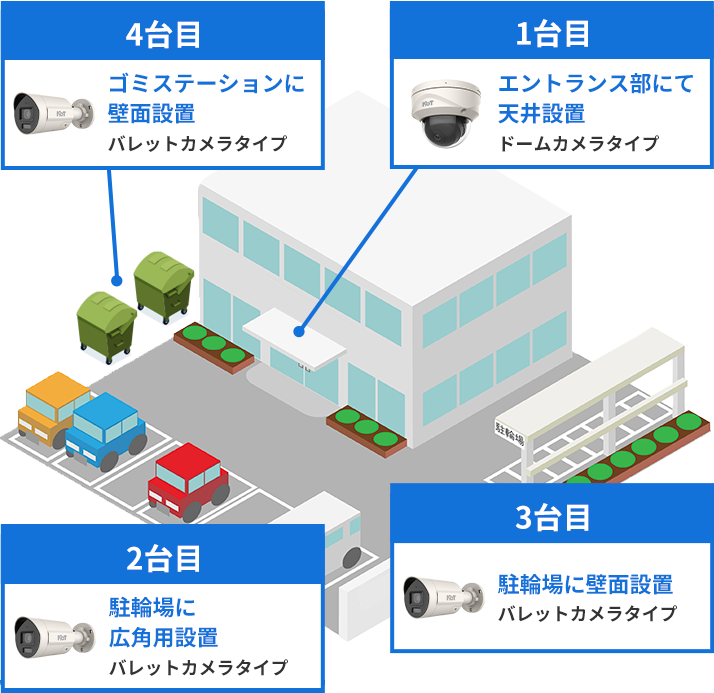 管理会社の例